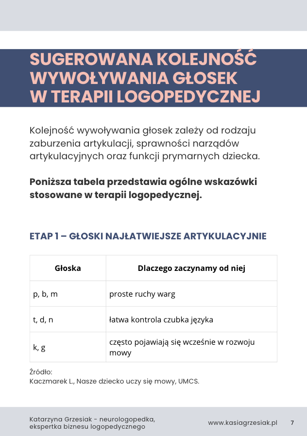Dziennik postępów w terapii logopedycznej